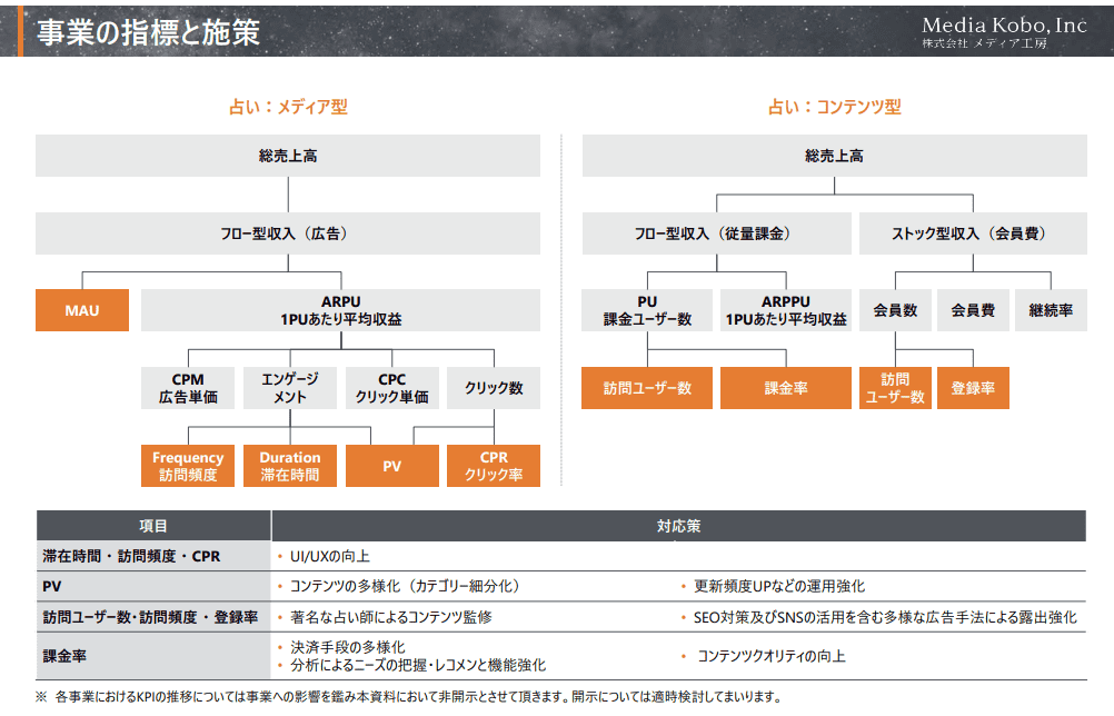 事業の指標と施策