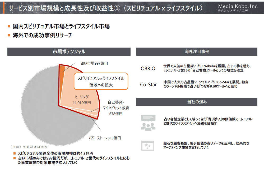 サービシ市場市場規模と成長性及び収益性①